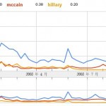 Google Trends と選挙